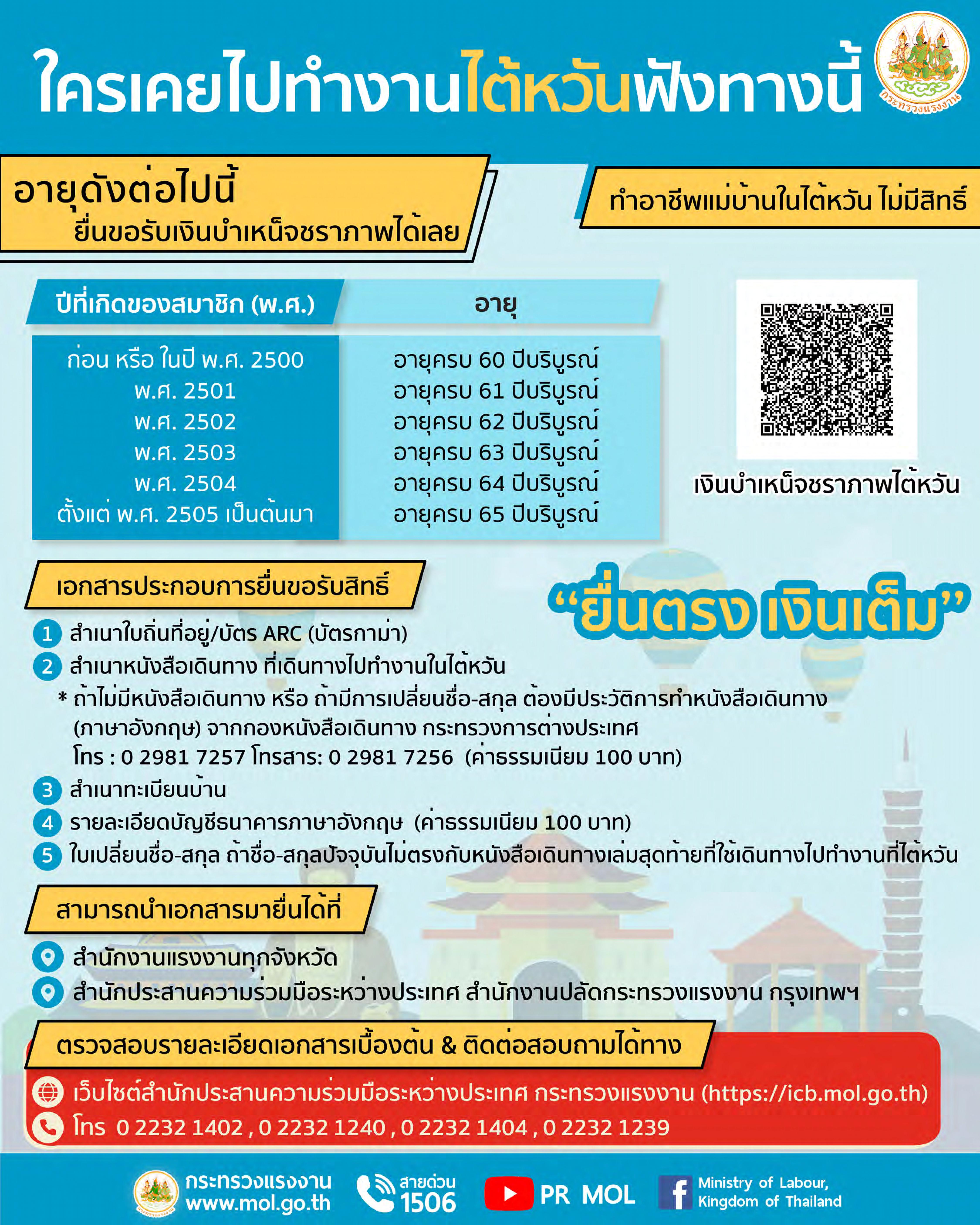Mol-Thailand